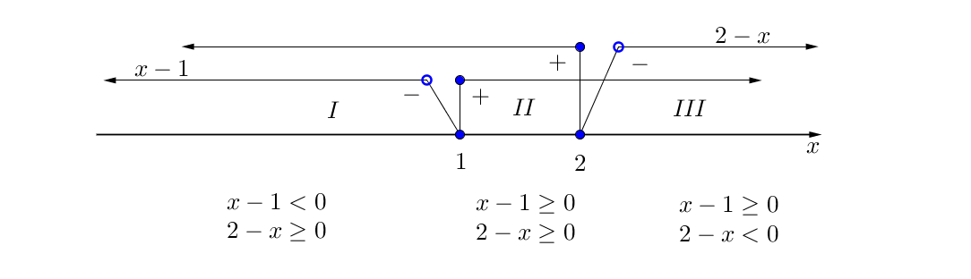 Podział osi x na przedziały liczbowe wg znaku wyrażeń x-1, 2-x.